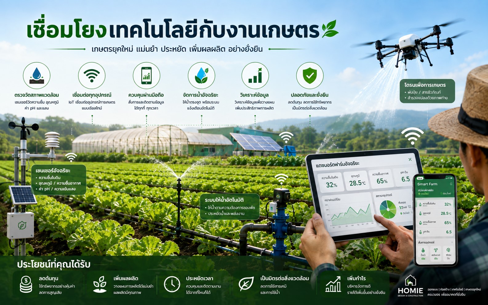 Smart Farm HOMIE