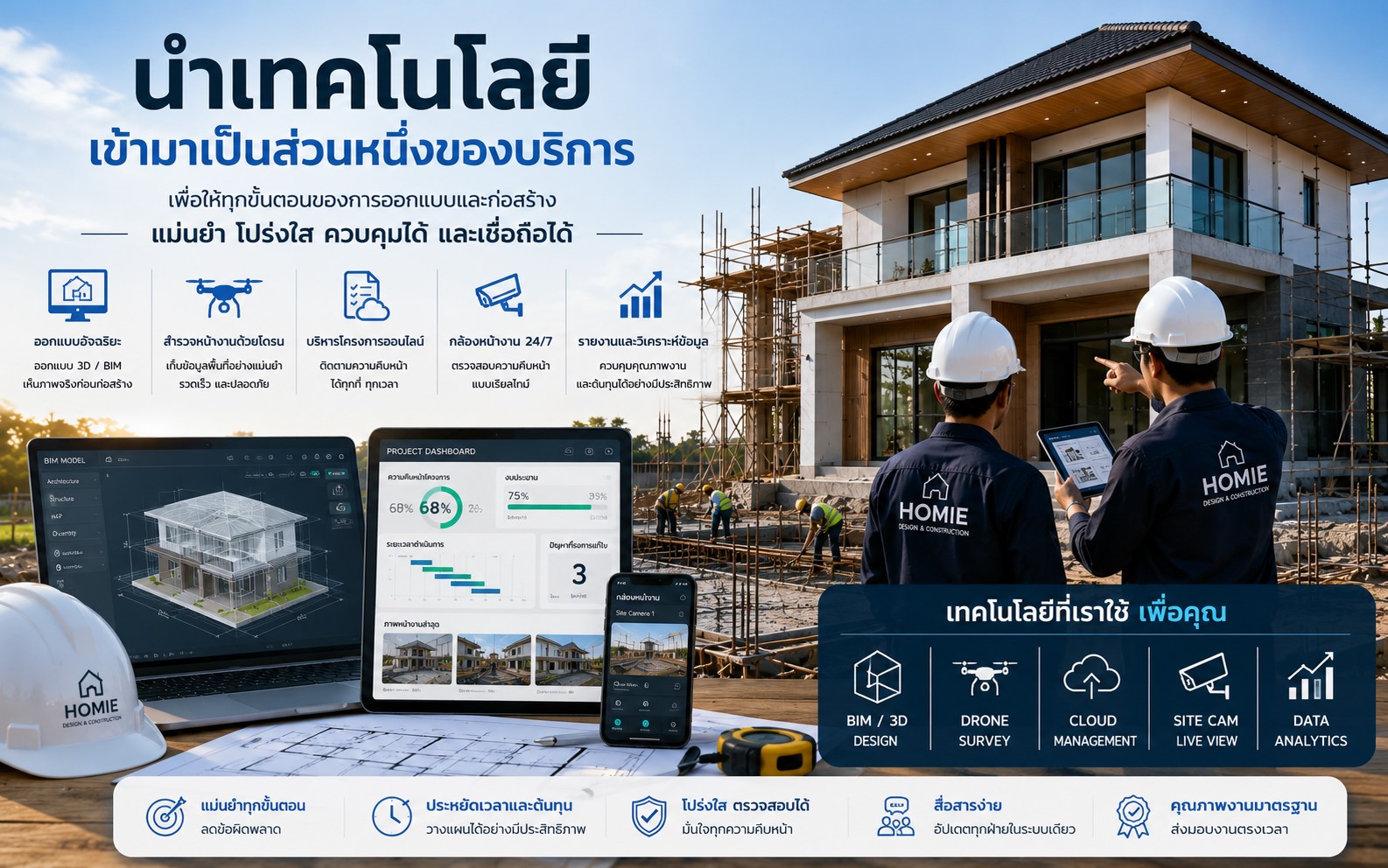 เทคโนโลยี HOMIE