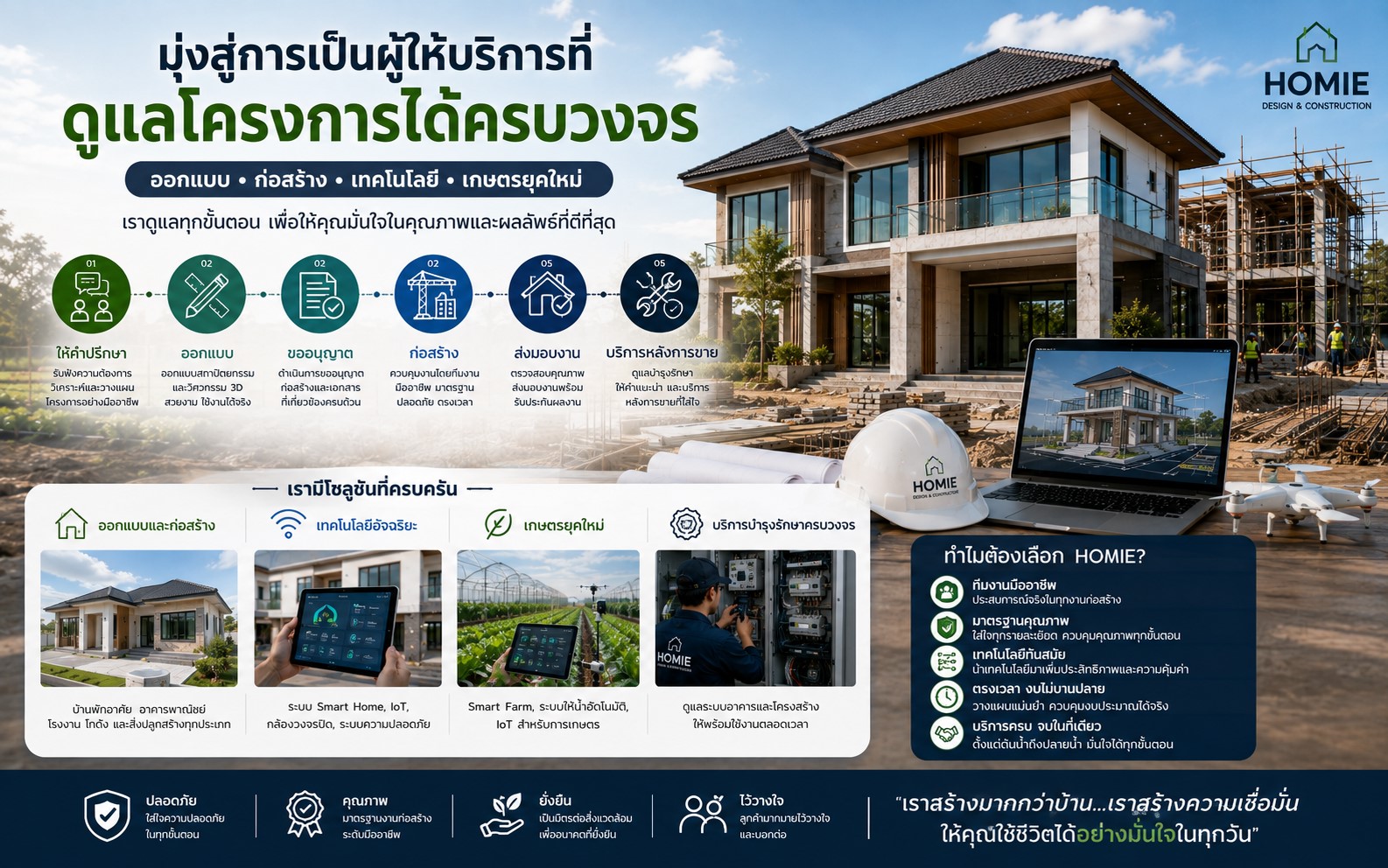 HOMIE ปัจจุบัน